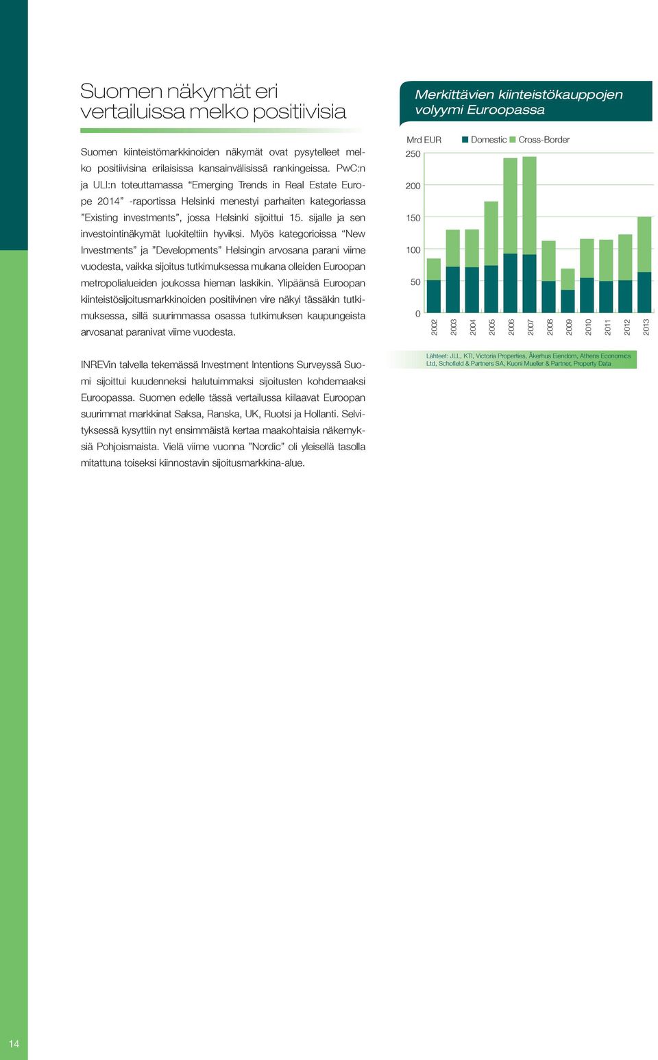 PwC:n ja ULI:n toteuttamassa Emerging Trends in Real Estate Europe 214 -raportissa Helsinki menestyi parhaiten kategoriassa Existing investments, jossa Helsinki sijoittui 15.