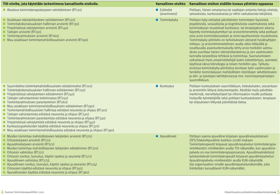 Toimintakokonaisuuksien hallinnan arviointi (RT130) Ympäristössä selviytymisen arviointi (RT140) Taitojen arviointi (RT150) Toimintavalmiuksien arviointi (RT160) Muu asiakkaan