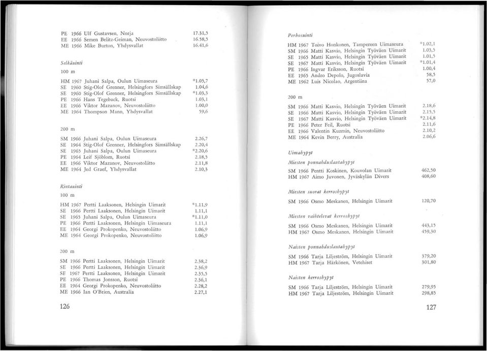 Salpa, Oulun Uimaseura SE 1964 Stig-Olof Grenner, Helsingfors Simsällskap SE 1965 Juhani Salpa, Oulun Uimaseura PE 1964 Leif Sjöblom, Ruotsi EE 1966 Viktor Mazanov, Neuvostoliitto ME 1964 Jed Graef,