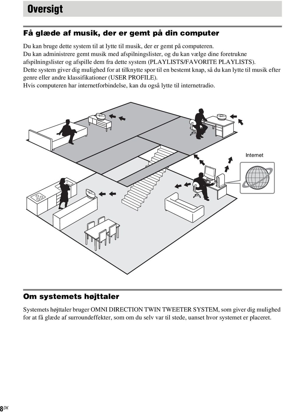 Dette system giver dig mulighed for at tilknytte spor til en bestemt knap, så du kan lytte til musik efter genre eller andre klassifikationer (USER PROFILE).