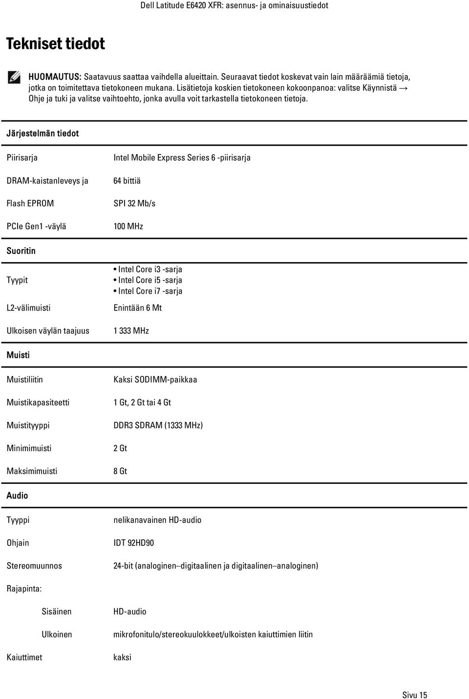 Järjestelmän tiedot Piirisarja DRAM-kaistanleveys ja Flash EPROM PCIe Gen1 -väylä Intel Mobile Express Series 6 -piirisarja 64 bittiä SPI 32 Mb/s 100 MHz Suoritin Tyypit L2-välimuisti Ulkoisen väylän