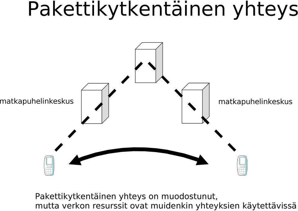 muodostunut, mutta verkon resurssit ovat