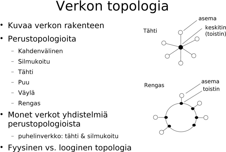 Rengas asema toistin Rengas Monet verkot yhdistelmiä