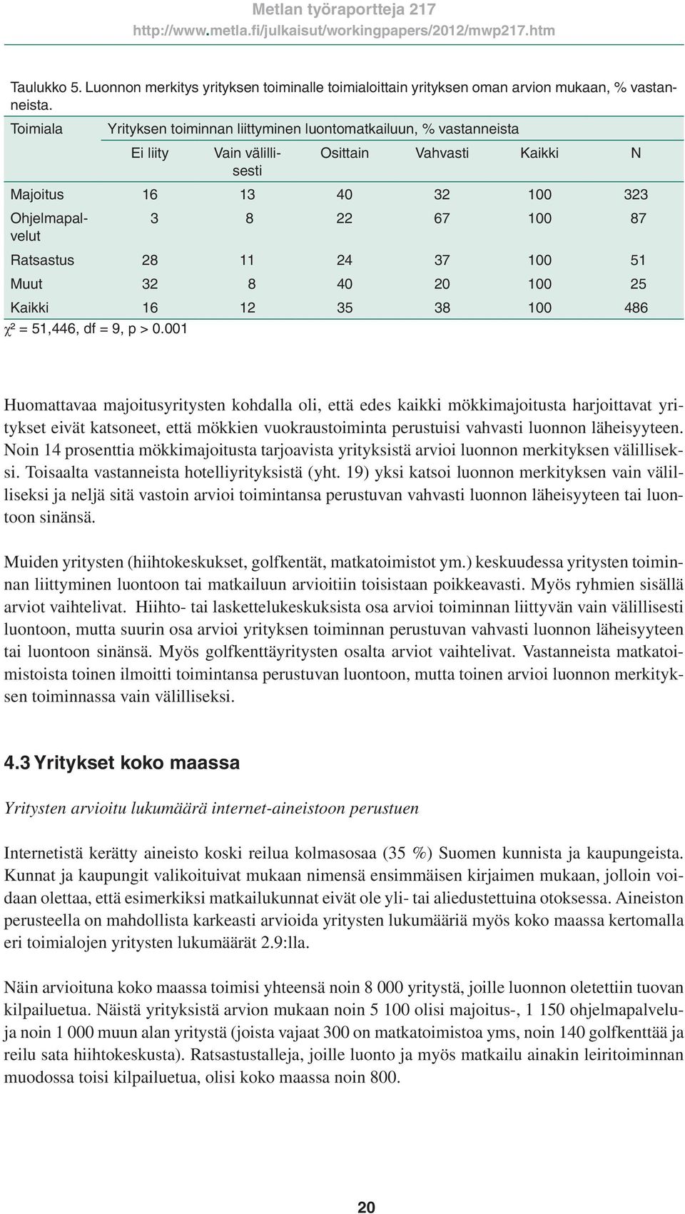 28 11 24 37 100 51 Muut 32 8 40 20 100 25 Kaikki 16 12 35 38 100 486 χ² = 51,446, df = 9, p > 0.