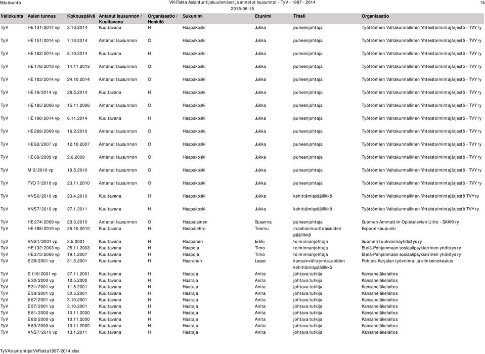 2013 Antanut lausunnon O Haapakoski Jukka puheenjohtaja Työttömien Valtakunnallinen Yhteistoimintajärjestö - TVY ry TyV HE 183/2014 vp 24.10.