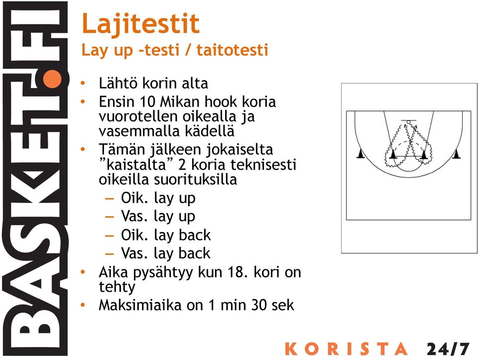 kaistalta 2 koria teknisesti oikeilla suorituksilla Oik. lay up Vas.