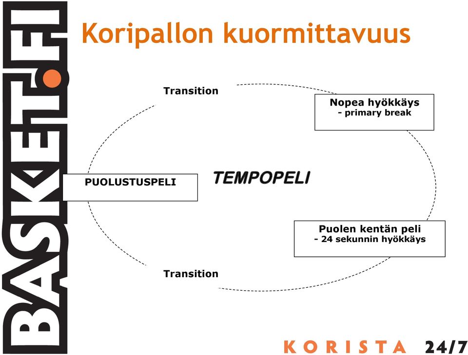 PUOLUSTUSPELI TEMPOPELI Puolen