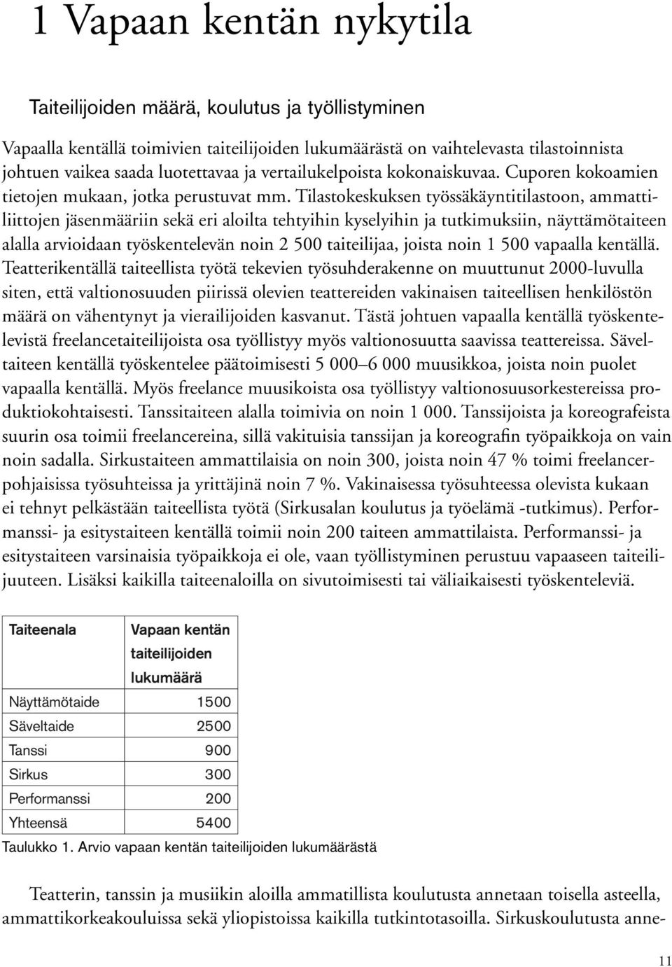 Tilastokeskuksen työssäkäyntitilastoon, ammattiliittojen jäsenmääriin sekä eri aloilta tehtyihin kyselyihin ja tutkimuksiin, näyttämötaiteen alalla arvioidaan työskentelevän noin 2 500 taiteilijaa,