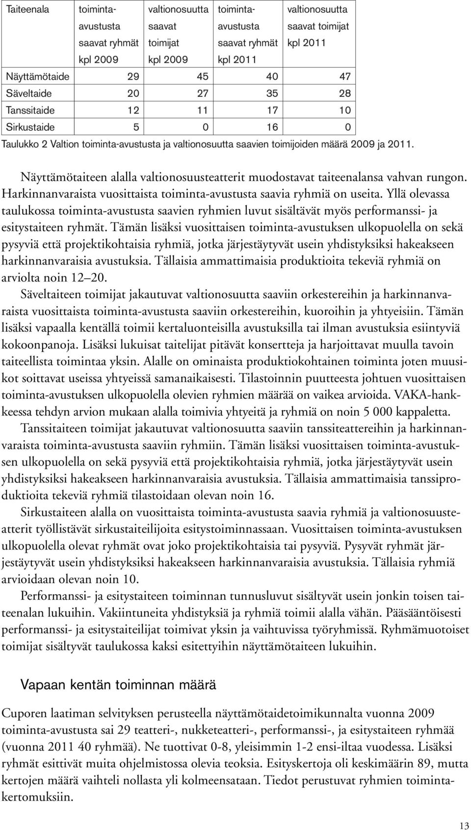 Näyttämötaiteen alalla valtionosuusteatterit muodostavat taiteenalansa vahvan rungon. Harkinnanvaraista vuosittaista toiminta-avustusta saavia ryhmiä on useita.
