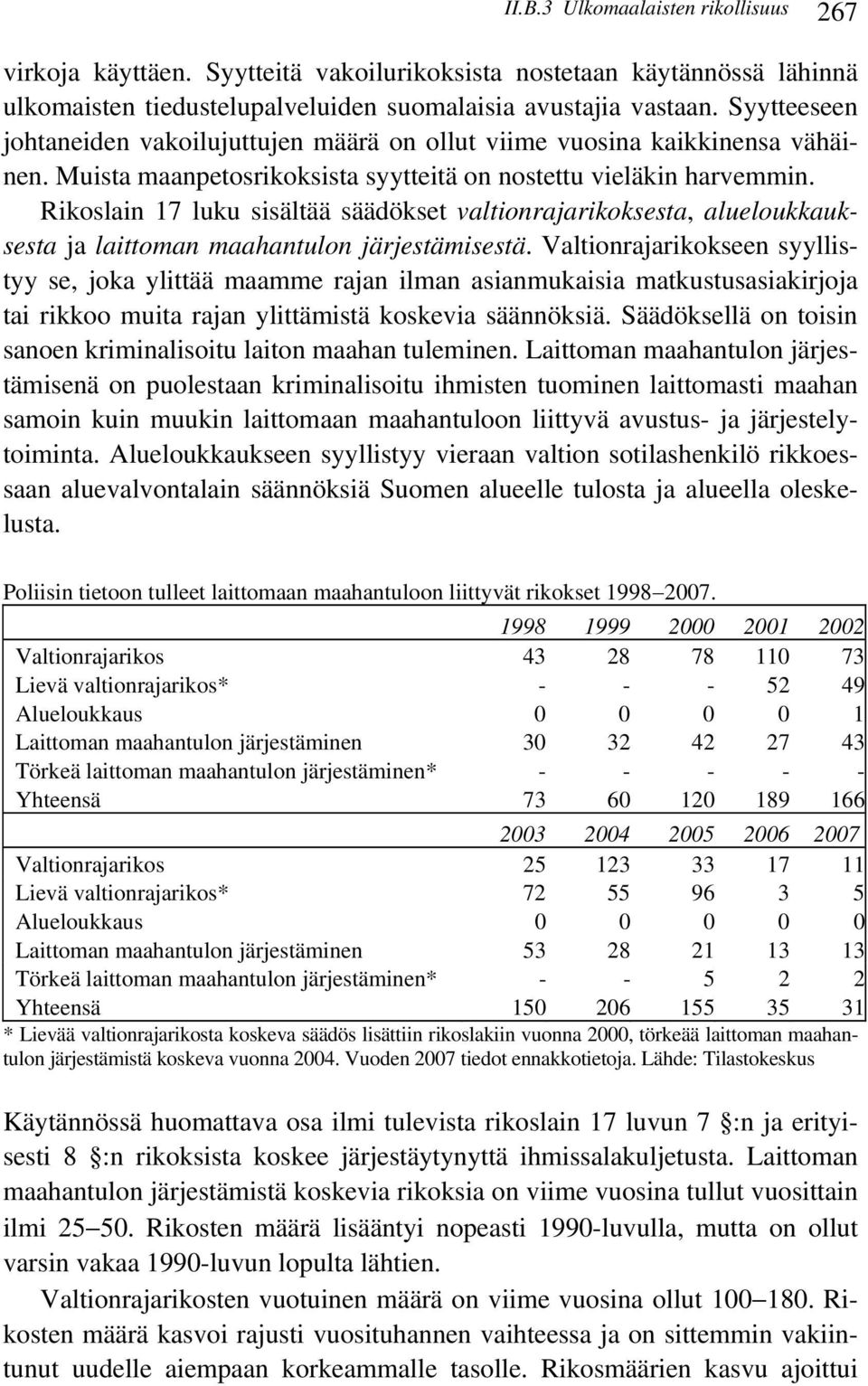 Rikoslain 17 luku sisältää säädökset valtionrajarikoksesta, alueloukkauksesta ja laittoman maahantulon järjestämisestä.