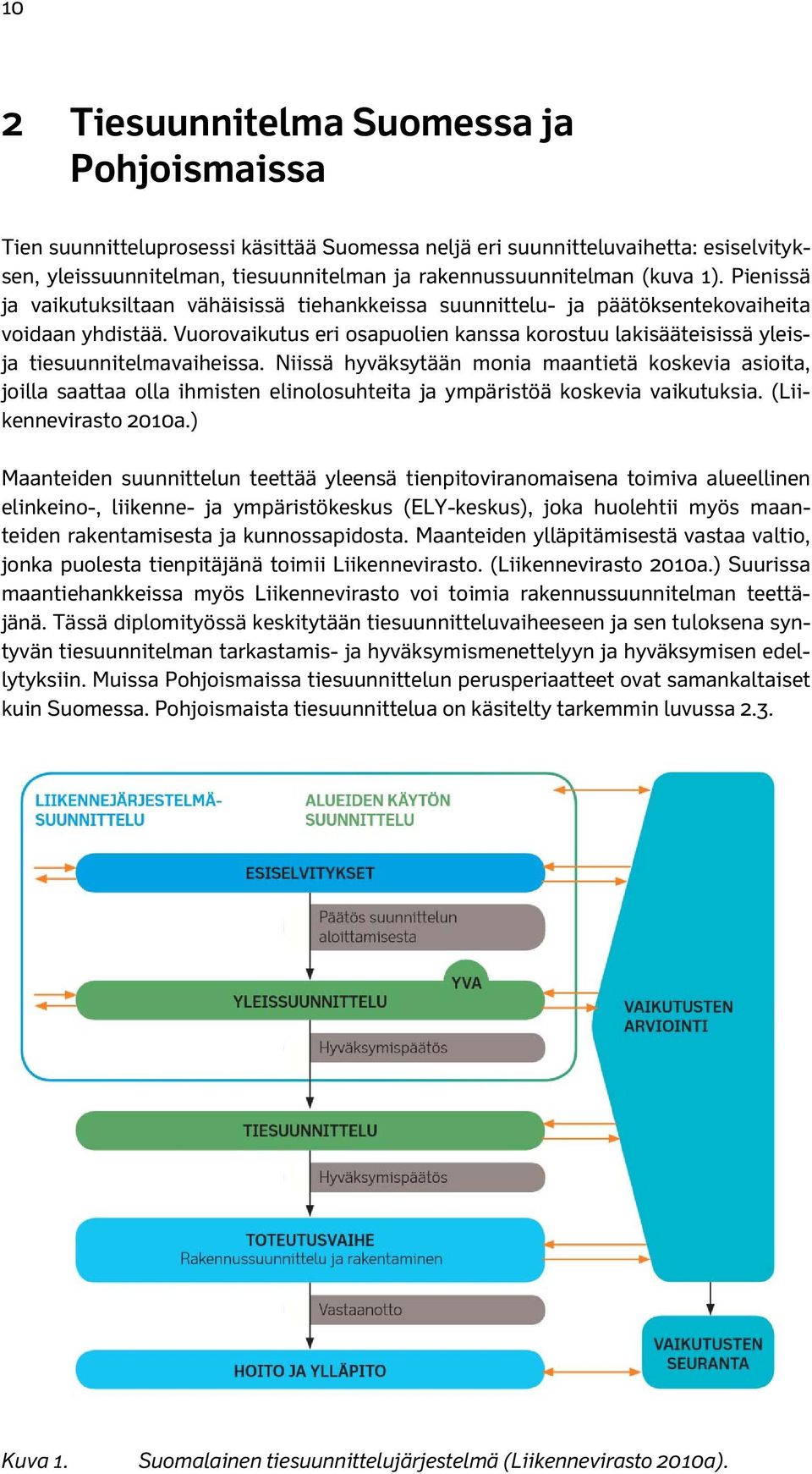 Vuorovaikutus eri osapuolien kanssa korostuu lakisääteisissä yleisja tiesuunnitelmavaiheissa.