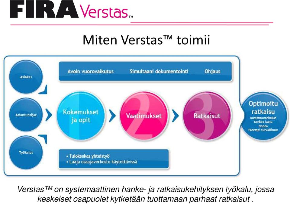 ratkaisukehityksen työkalu, jossa