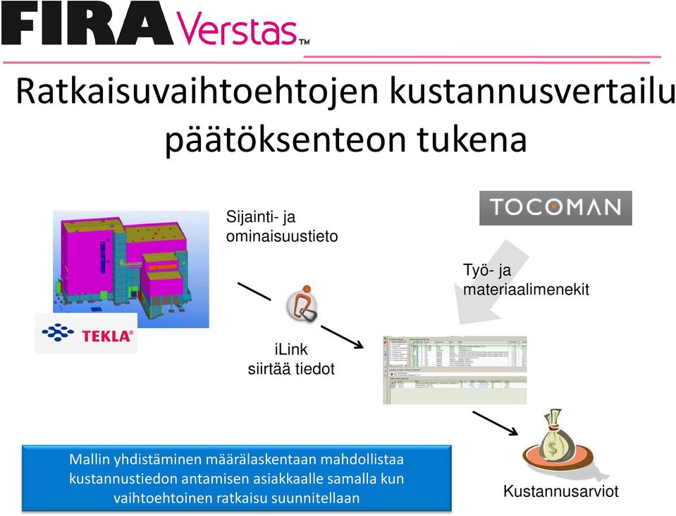 yhdistäminen määrälaskentaan mahdollistaa kustannustiedon antamisen