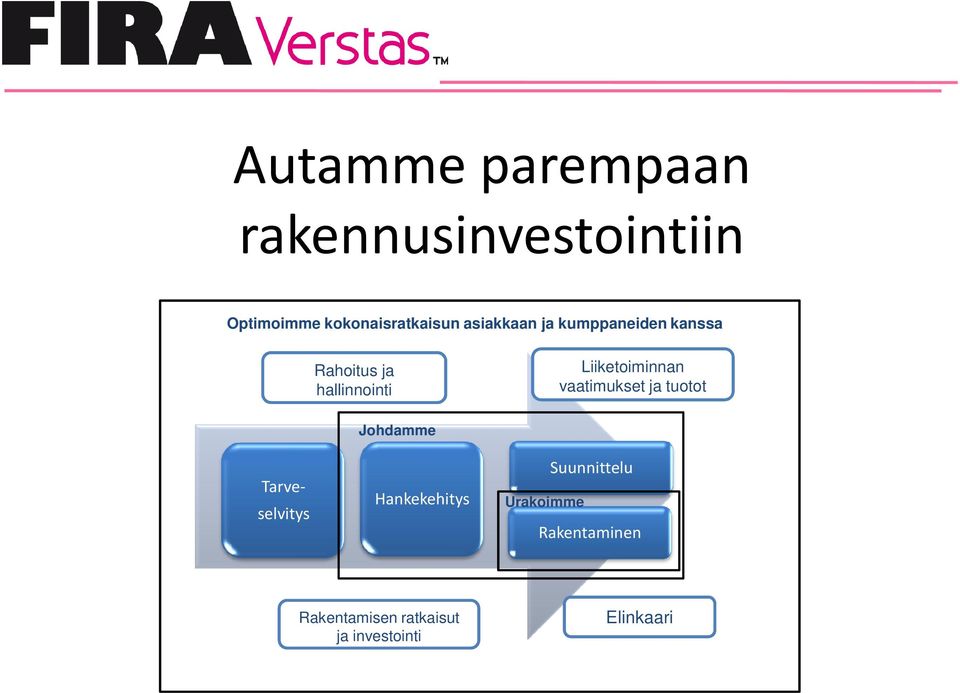 Liiketoiminnan vaatimukset ja tuotot Tarveselvitys Johdamme