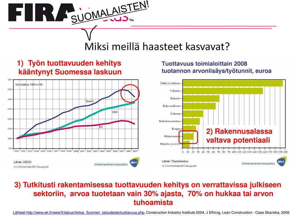julkiseen sektoriin, arvoa tuotetaan vain 30% ajasta, 70% on hukkaa tai arvon tuhoamista Lähteet http://www.ek.fi/www/fi/talous/tietoa_suomen_taloudesta/tuottavuus.