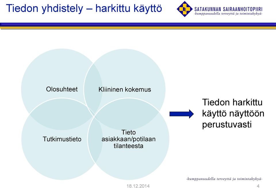 Tieto asiakkaan/potilaan tilanteesta