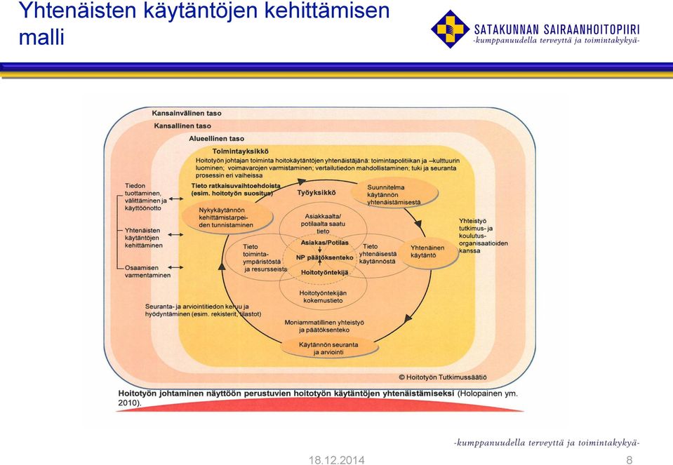 kehittämisen