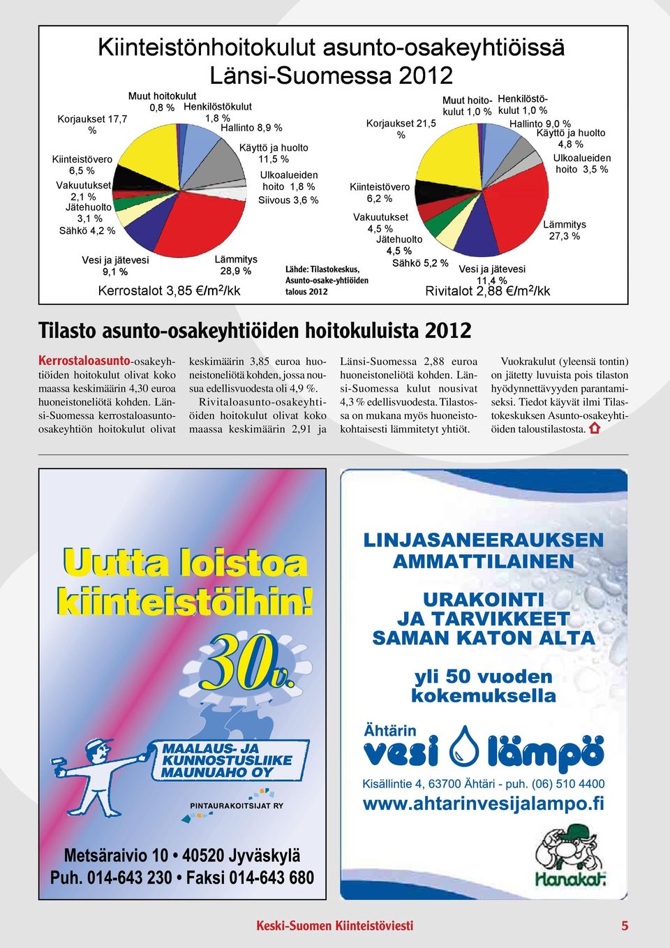 3,6 % 62% 3,1 % Vakuutukset Lämmitys Sähkö 4,2 % 4,5 % Jätehuolto 273% 27,3 45% 4,5 Vesi ja jätevesi Lämmitys Sähkö 5,2 % 9,1 % 28,9 % Lähde: Tilastokeskus, Vesi ja jätevesi Asunto-osake-yhtiöiden