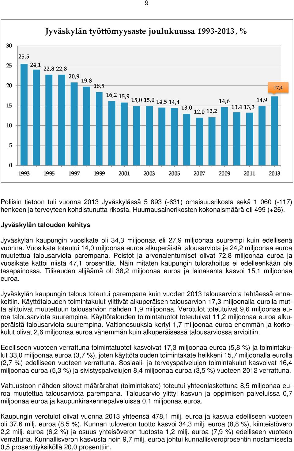 Huumausainerikosten kokonaismäärä oli 499 (+26). Jyväskylän talouden kehitys Jyväskylän kaupungin vuosikate oli 34,3 miljoonaa eli 27,9 miljoonaa suurempi kuin edellisenä vuonna.