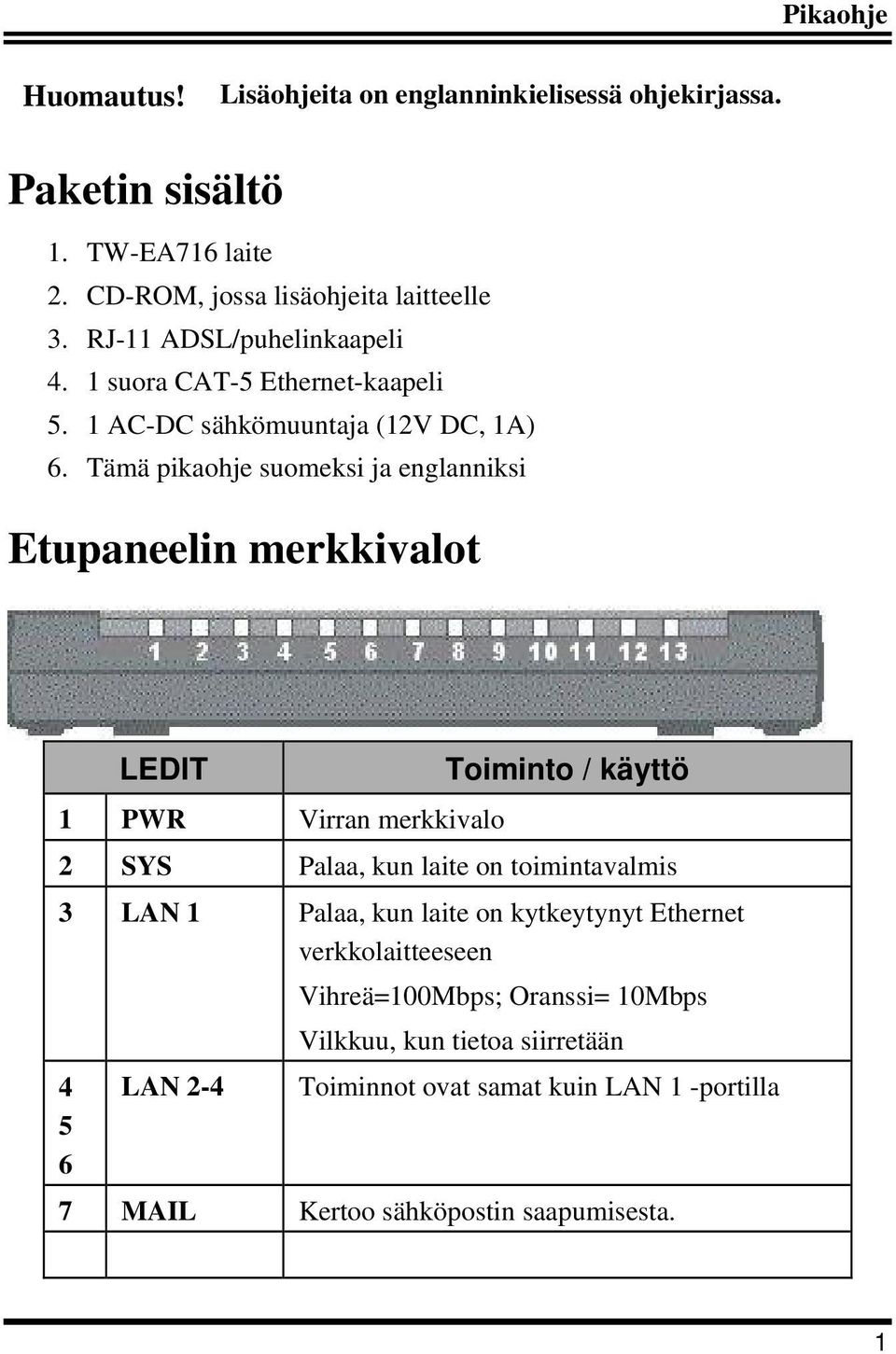 Tämä pikaohje suomeksi ja englanniksi Etupaneelin merkkivalot LEDIT 1 PWR Virran merkkivalo Toiminto / käyttö 2 SYS Palaa, kun laite on toimintavalmis 3 LAN