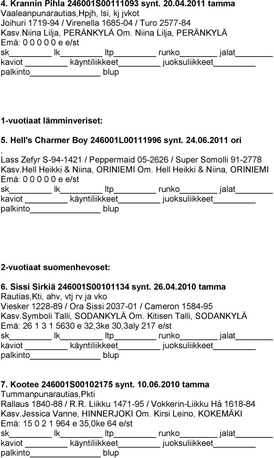 Hell Heikki & Niina, ORINIEMI Om. Hell Heikki & Niina, ORINIEMI 2-vuotiaat suomenhevoset: 6. Sissi Sirkiä 246001S00101134 synt. 26.04.