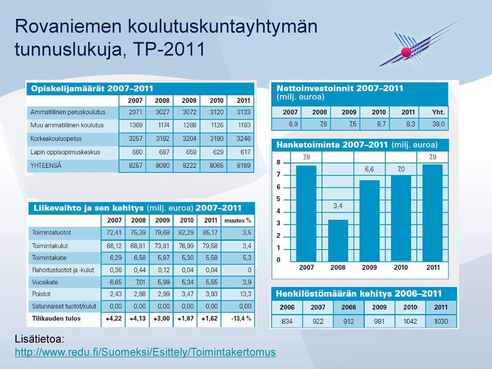 tunnuslukuja, TP-2011