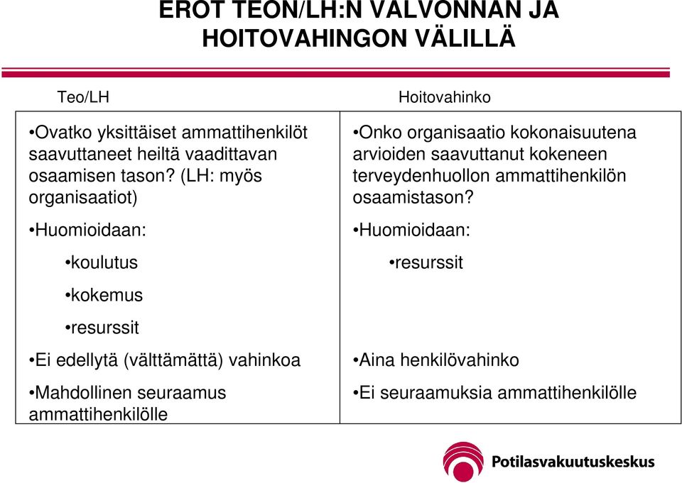 (LH: myös organisaatiot) Huomioidaan: koulutus kokemus resurssit Ei edellytä (välttämättä) vahinkoa Mahdollinen