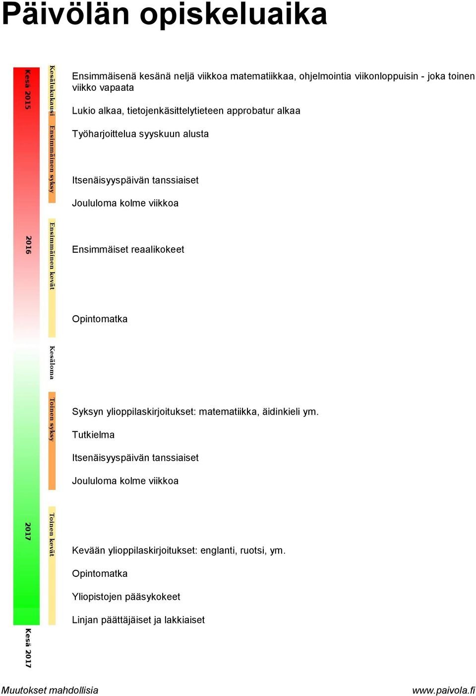 Ensimmäiset reaalikokeet Opintomatka Syksyn ylioppilaskirjoitukset: matematiikka, äidinkieli ym.