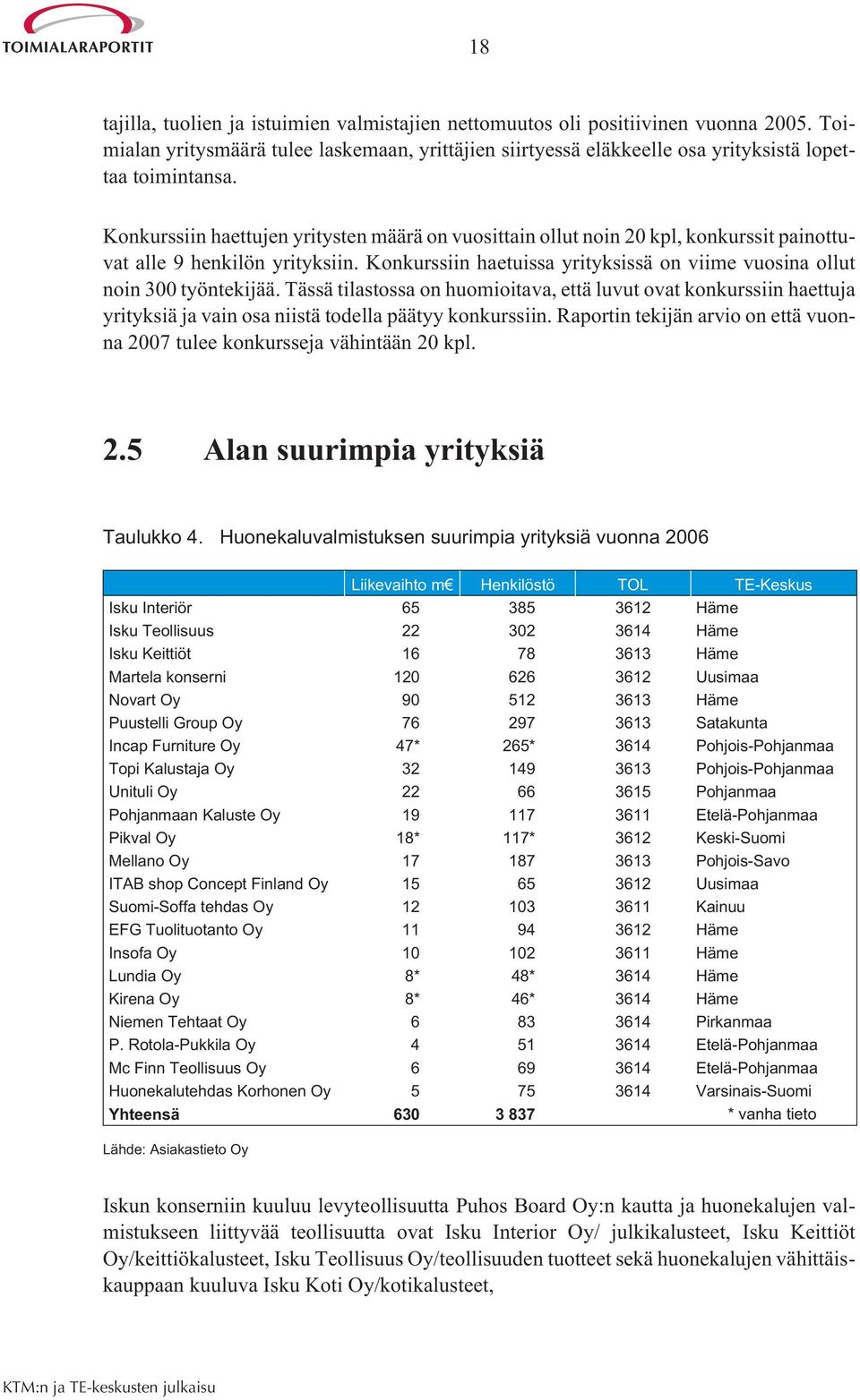 Tässä tilastossa on huomioitava, että luvut ovat konkurssiin haettuja yrityksiä ja vain osa niistä todella päätyy konkurssiin.