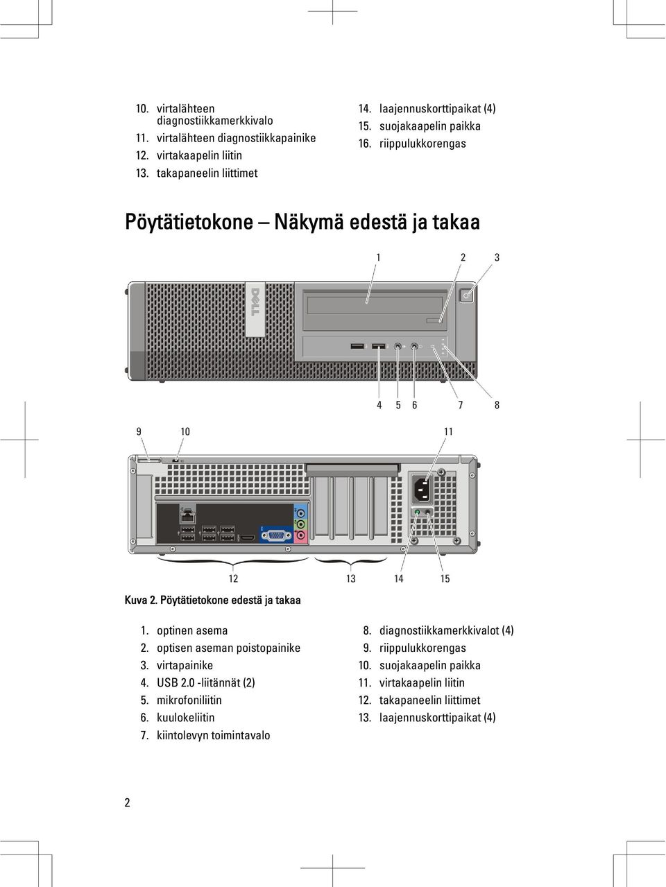 Pöytätietokone edestä ja takaa 1. optinen asema 2. optisen aseman poistopainike 3. virtapainike 4. USB 2.0 -liitännät (2) 5. mikrofoniliitin 6.