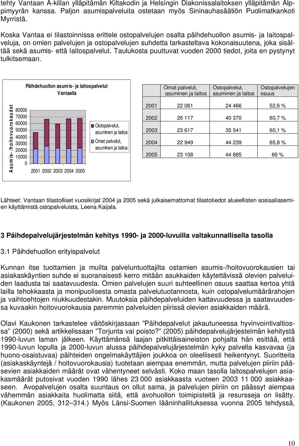 asumis- että laitospalvelut. Taulukosta puuttuvat vuoden tiedot, joita en pystynyt tulkitsemaan.