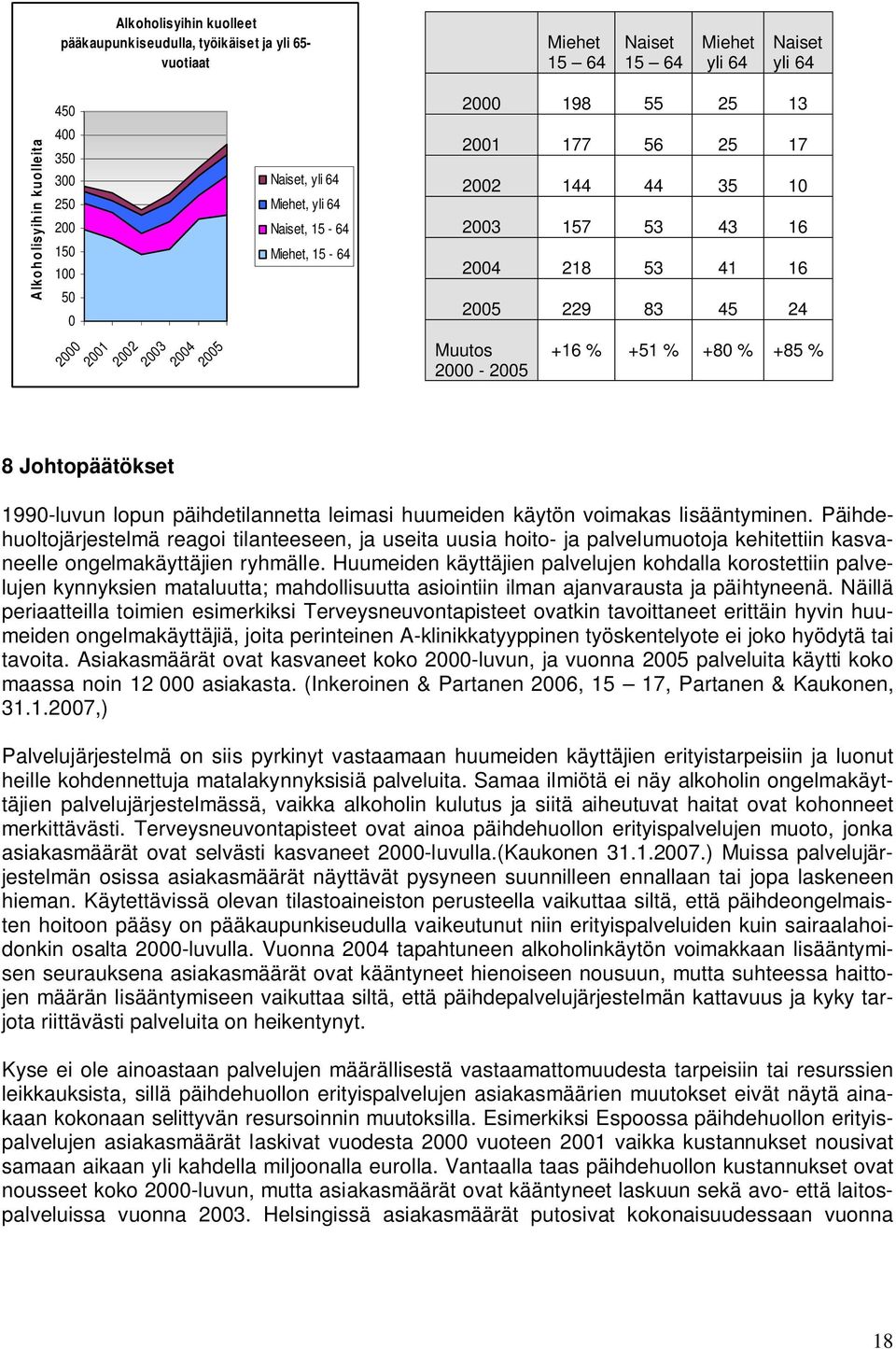 199-luvun lopun päihdetilannetta leimasi huumeiden käytön voimakas lisääntyminen.