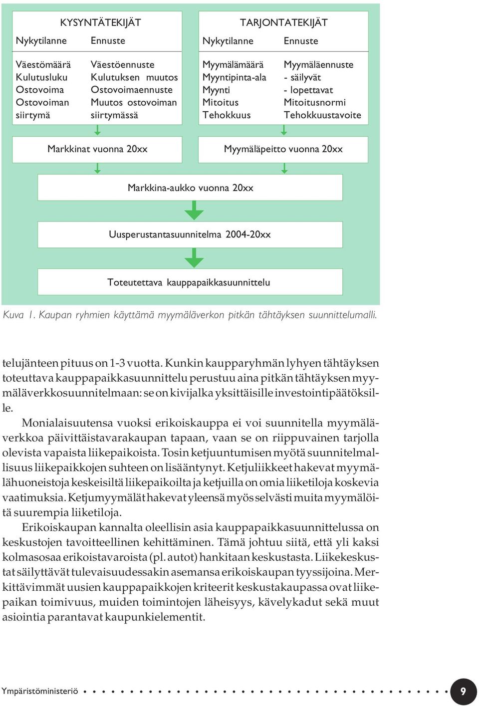 ! Markkina-aukko vuonna 20xx " Uusperustantasuunnitelma 2004-20xx " Toteutettava kauppapaikkasuunnittelu Kuva 1. Kaupan ryhmien käyttämä myymäläverkon pitkän tähtäyksen suunnittelumalli.