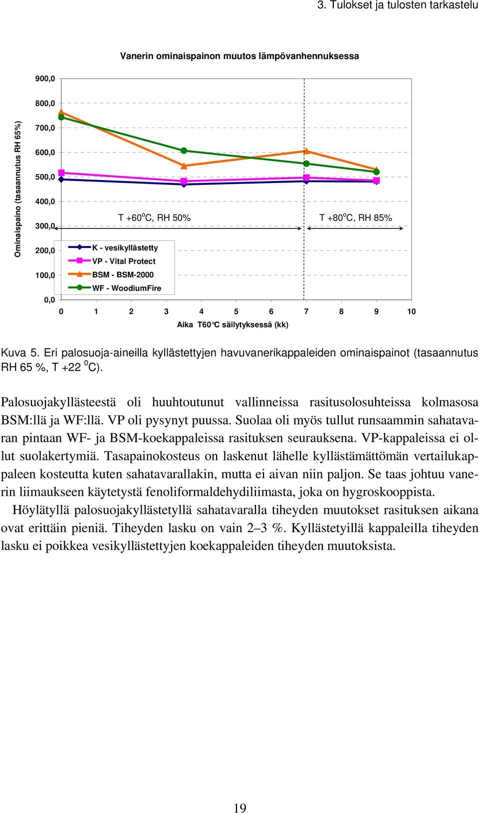 Eri palosuoja-aineilla kyllästettyjen havuvanerikappaleiden ominaispainot (tasaannutus RH 65 %, T +22 0 C).