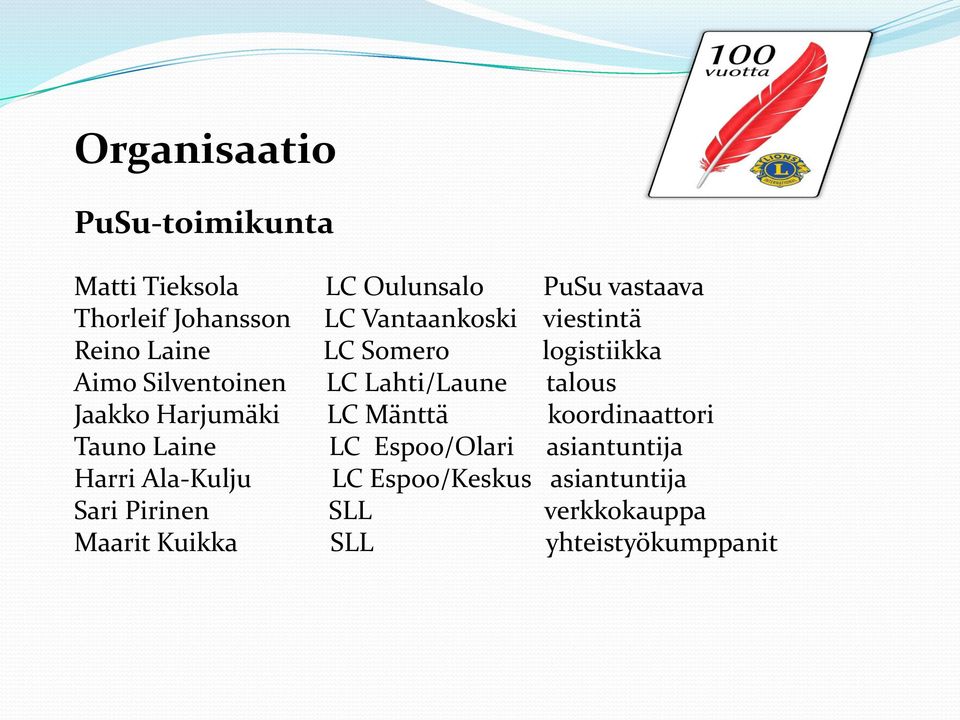 talous Jaakko Harjumäki LC Mänttä koordinaattori Tauno Laine LC Espoo/Olari asiantuntija Harri