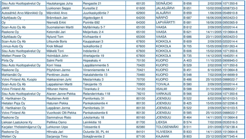 692 64300 LAPVÄÄRTTI B 681 16/06/2006 0950365-9 Scan-Auto Oy Ab Suomalainen Martti Myllärinkatu 5-7 65100 VAASA B 612 2/09/2005 0202014-4 Raskone Oy Ketomäki Jari Meijerikatu 2-4 65100 VAASA B 621