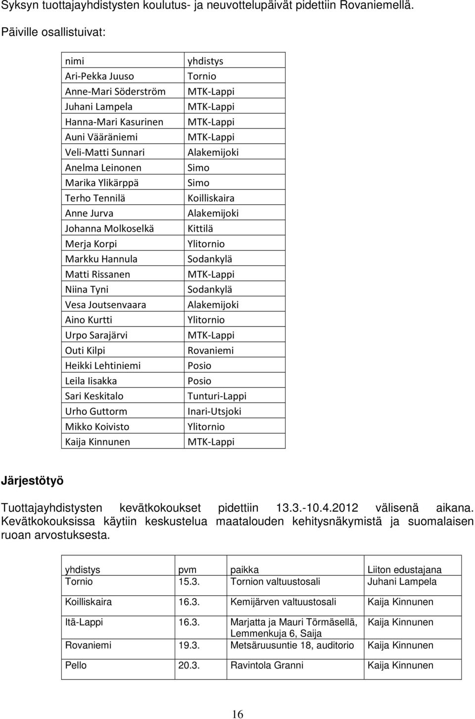 Johanna Molkoselkä Merja Korpi Markku Hannula Matti Rissanen Niina Tyni Vesa Joutsenvaara Aino Kurtti Urpo Sarajärvi Outi Kilpi Heikki Lehtiniemi Leila Iisakka Sari Keskitalo Urho Guttorm Mikko