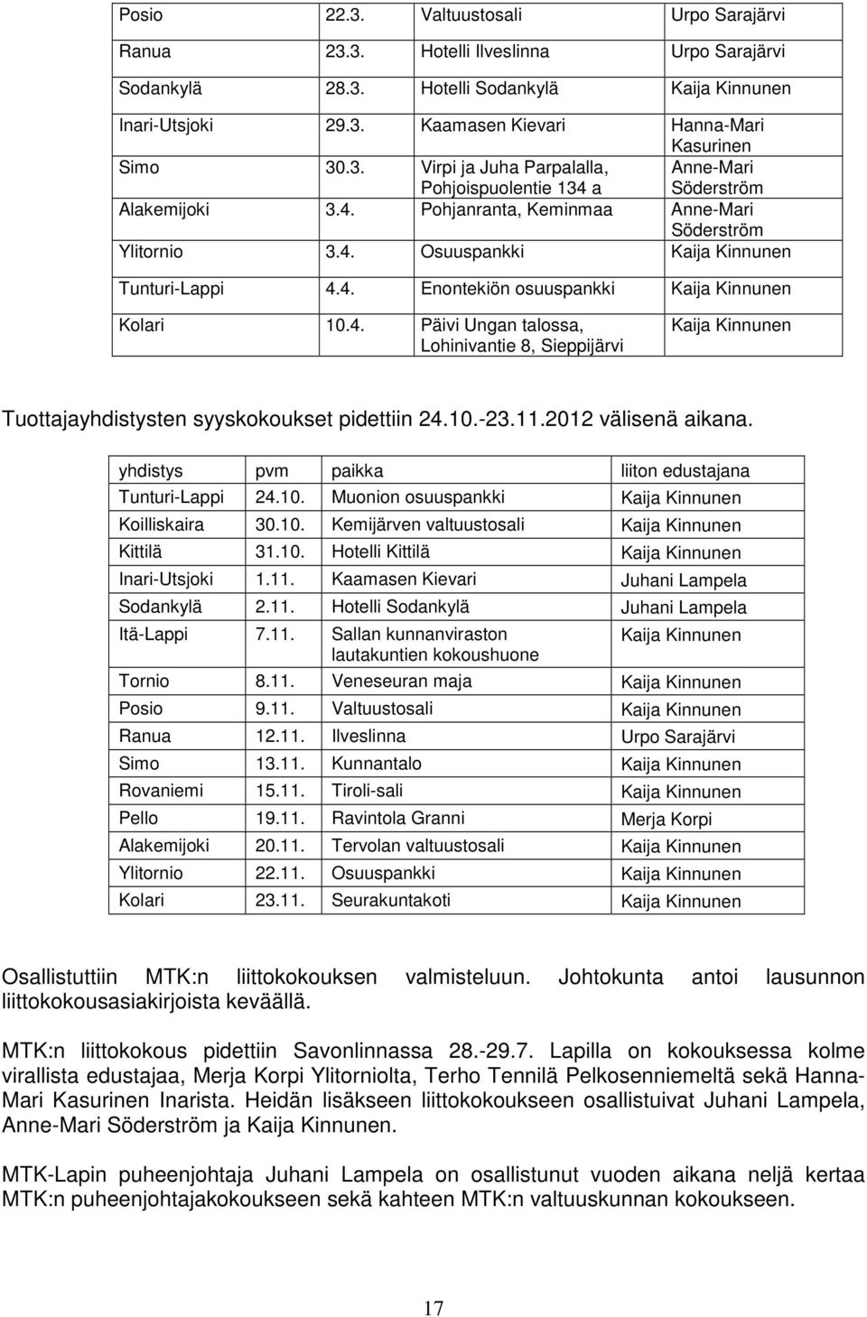 4. Päivi Ungan talossa, Lohinivantie 8, Sieppijärvi Kaija Kinnunen Tuottajayhdistysten syyskokoukset pidettiin 24.10.-23.11.2012 välisenä aikana.