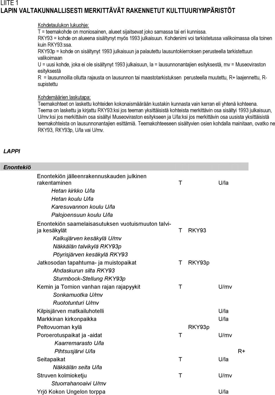 p = kohde on sisältynyt 1993 julkaisuun ja palautettu lausuntokierroksen perusteella tarkistettuun valikoimaan U = uusi kohde, joka ei ole sisältynyt 1993 julkaisuun, la = lausunnonantajien