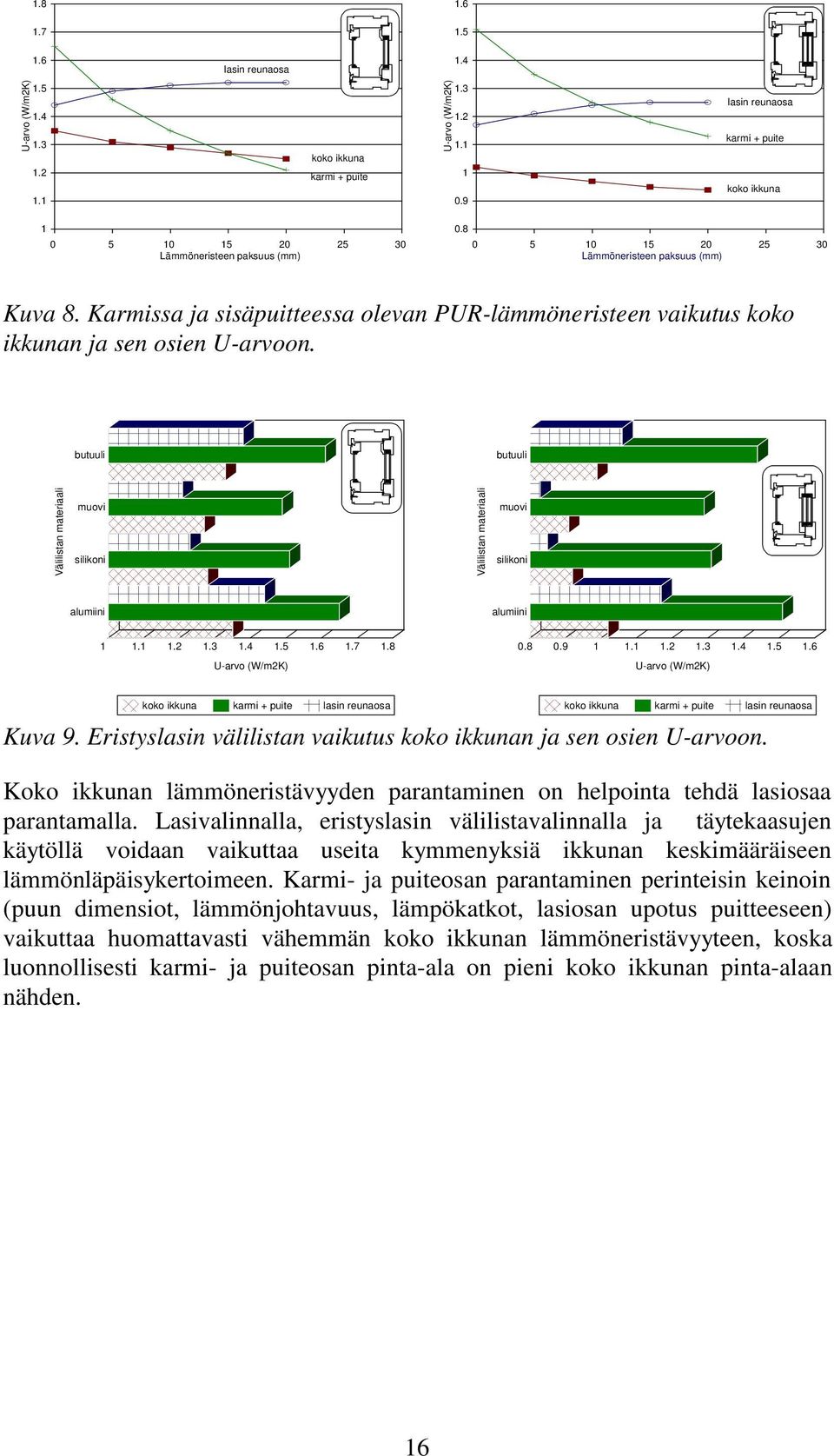 Karmissa ja sisäpuitteessa olevan PUR-lämmöneristeen vaikutus koko ikkunan ja sen osien U-arvoon.