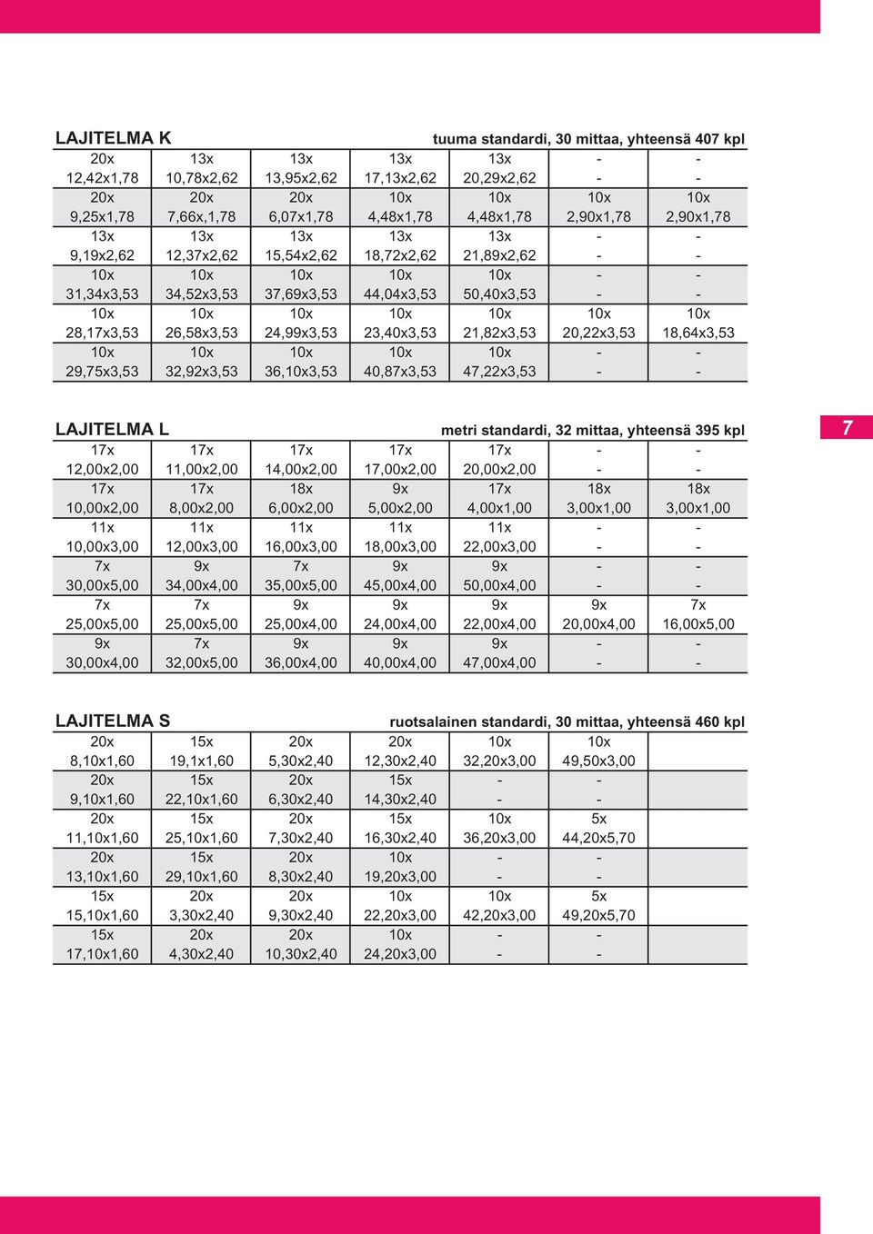 50,40x3,53 - - 10x 10x 10x 10x 10x 10x 10x 28,17x3,53 26,58x3,53 24,99x3,53 23,40x3,53 21,82x3,53 20,22x3,53 18,64x3,53 10x 10x 10x 10x 10x - - 29,75x3,53 32,92x3,53 36,10x3,53 40,87x3,53 47,22x3,53