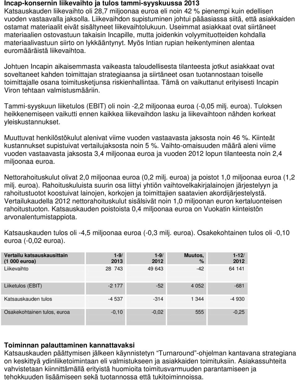 Useimmat asiakkaat ovat siirtäneet materiaalien ostovastuun takaisin Incapille, mutta joidenkin volyymituotteiden kohdalla materiaalivastuun siirto on lykkääntynyt.