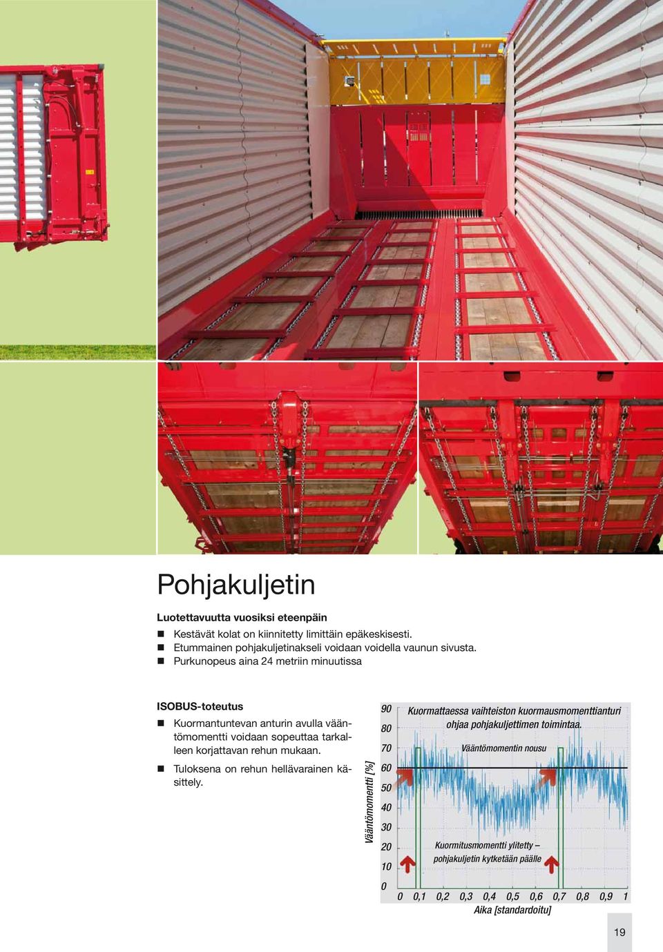 Purkunopeus aina 24 metriin minuutissa ISOBUS-toteutus Kuormantuntevan anturin avulla vääntömomentti voidaan sopeuttaa tarkalleen korjattavan rehun mukaan.