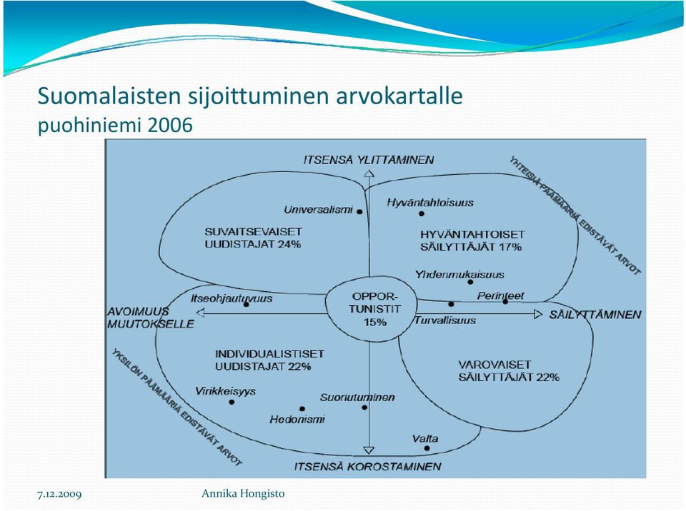 arvokartalle