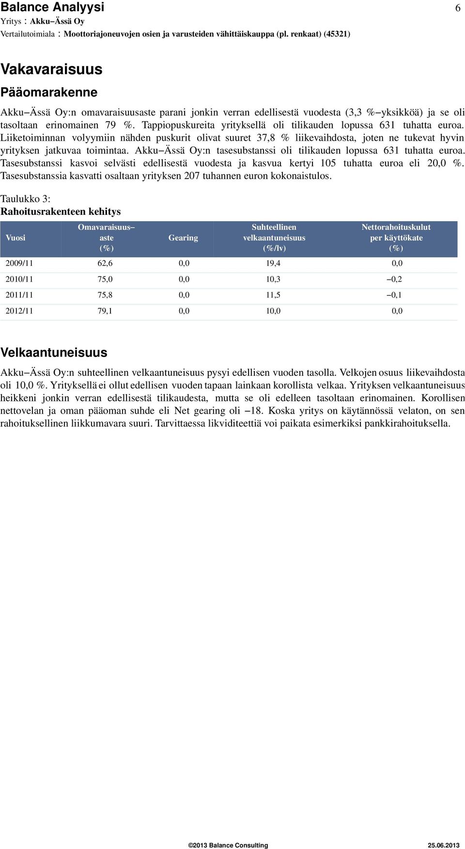 Liiketoiminnan volyymiin nähden puskurit olivat suuret 37,8 % liikevaihdosta, joten ne tukevat hyvin yrityksen jatkuvaa toimintaa.