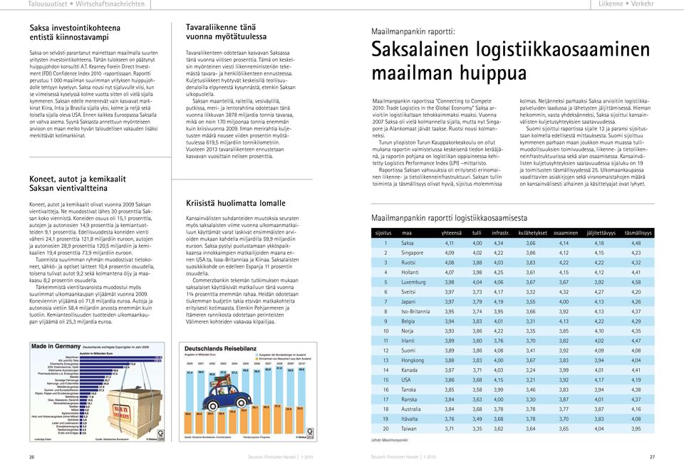 Raportti perustuu 1 000 maailman suurimman yrityksen huippujohdolle tehtyyn kyselyyn. Saksa nousi nyt sijaluvulle viisi, kun se viimeisessä kyselyssä kolme vuotta sitten oli vielä sijalla kymmenen.