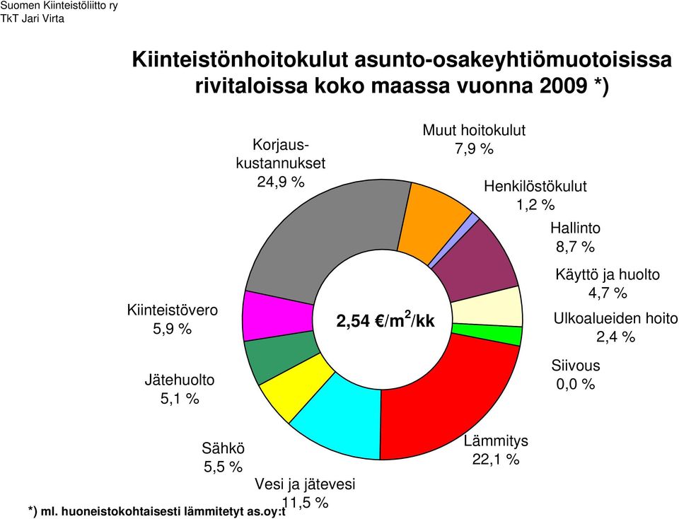 8,7 % 4,7 % 2,4 % 0,0 % 5,5 % *) ml.