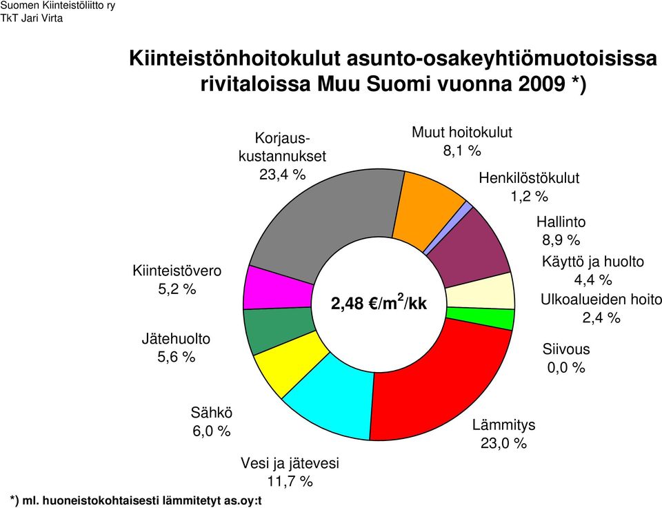 % 4,4 % 2,4 % 0,0 % 6,0 % *) ml.