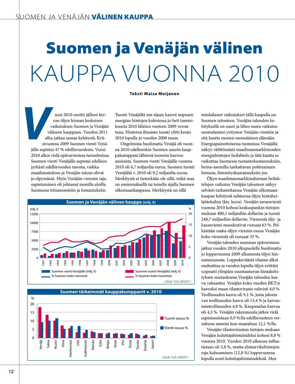 Suomen vienti Venäjälle supistui edelleen jyrkästi edellisvuoden tasosta, vaikka maailmantalous ja Venäjän talous olivat jo elpymässä.