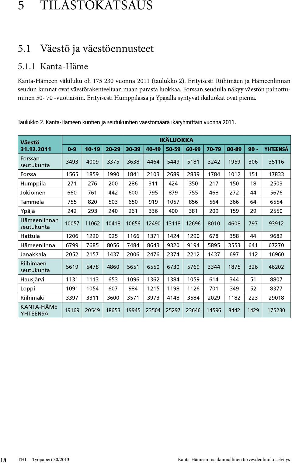 Erityisesti Humppilassa ja Ypäjällä syntyvät ikäluokat ovat pieniä. Taulukko 2. Kanta-Hämeen kuntien ja seutukuntien väestömäärä ikäryhmittäin vuonna 2011. Väestö IKÄLUOKKA 31.12.